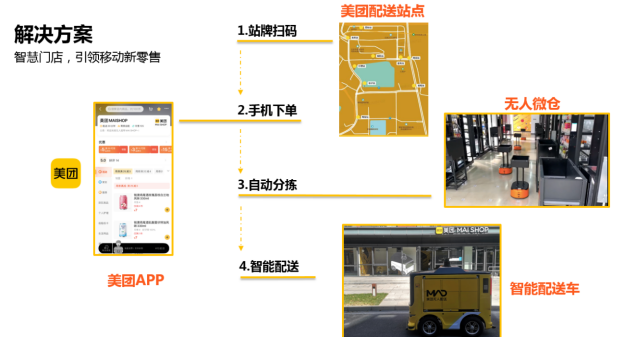 美团“炫技” 无人配送+微仓的MAI Shop价值几何？