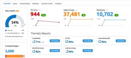 SEMrush 5- Site Audit Overview Report