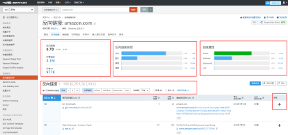 SEMrush 3 Authority Score（SEMrush权威评分解释）