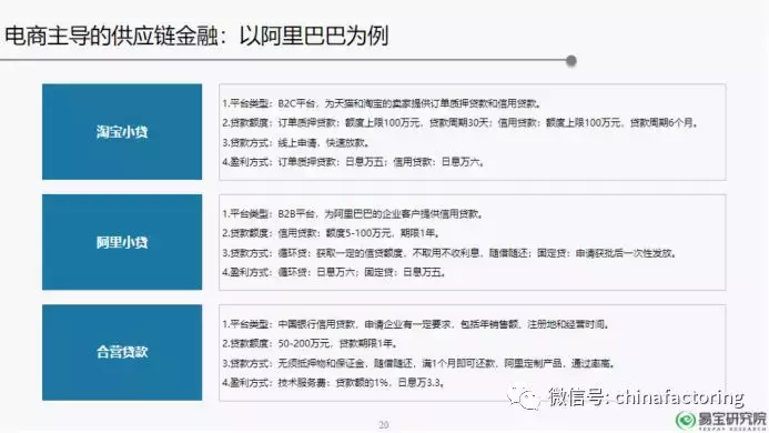 什么才是供应链金融