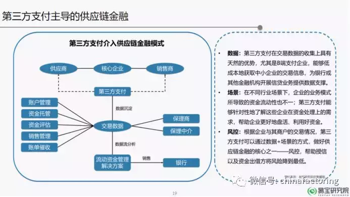 什么才是供应链金融