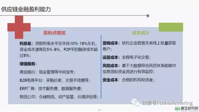 什么才是供应链金融