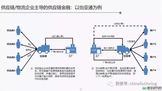 什么才是供应链金融