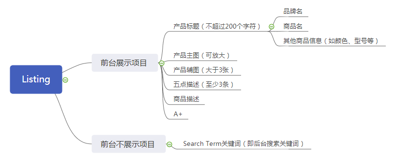 明明投了很多钱效果却不如别人！亚马逊广告到底该怎么优化，看这篇