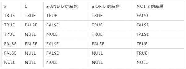 PostgreSQL操作符实践技巧分享