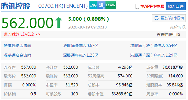 港股恒指高开涨0.73% 阿里、美团、小米涨超1%