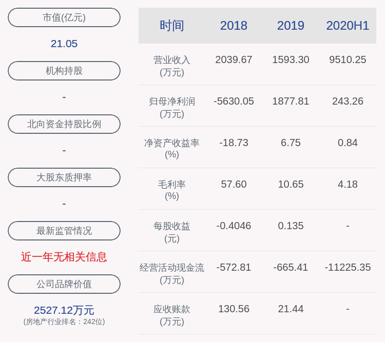 同达创业股票最新消息（新手必知其内部细则）