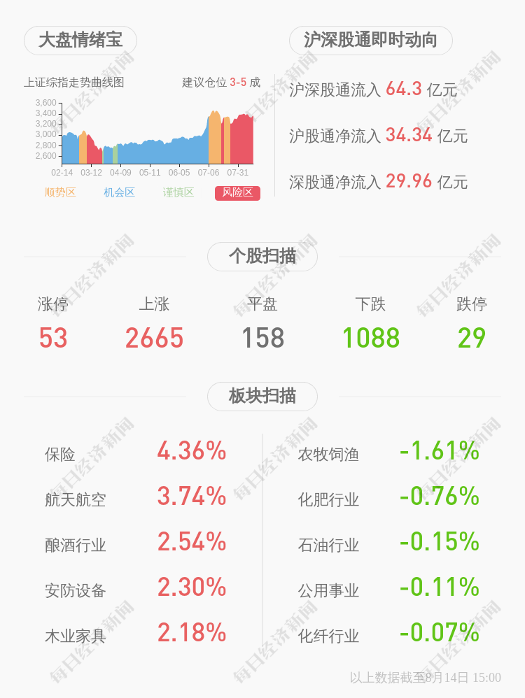 同达创业股票最新消息（新手必知其内部细则）