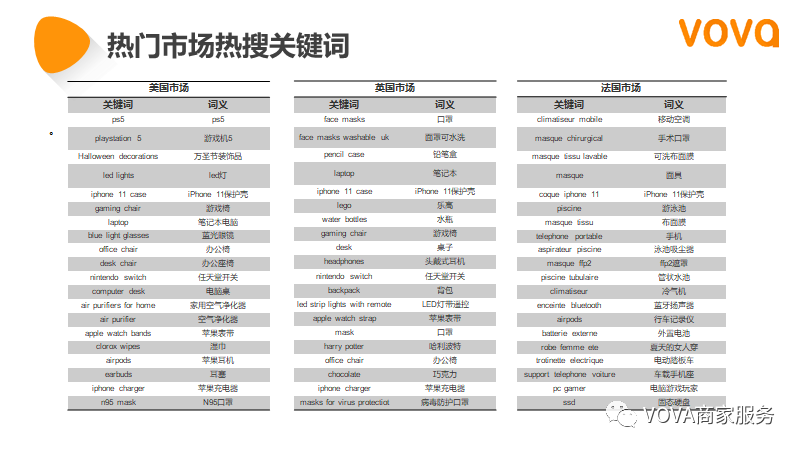 VOVA周报|市场周报1019