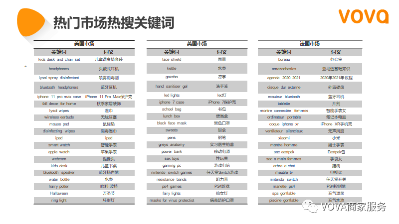 VOVA周报|市场周报1019