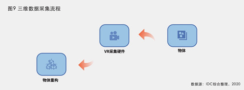 商用VR新时代已来临？IDC《VR产业研究白皮书》给出答案