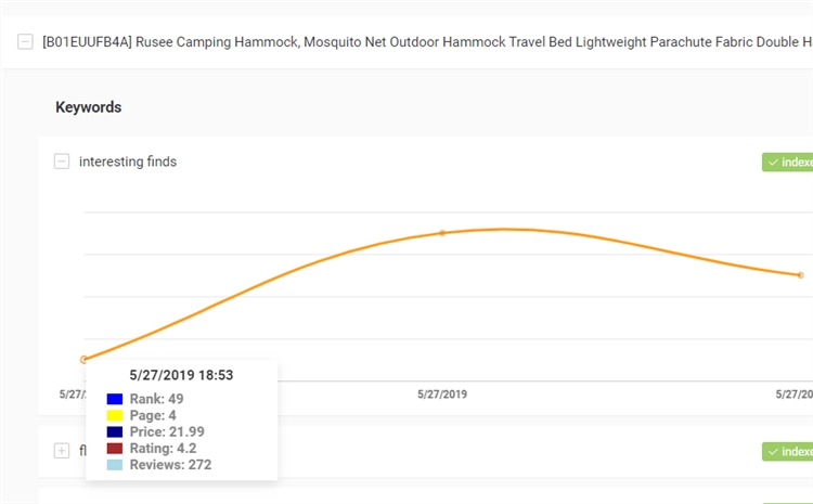 【AMZscout】4 如何追踪和监控亚马逊amazon产品的关键字排名和销售量？