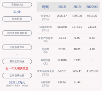 同达创业股票最新消息（新手必知其内部细则）