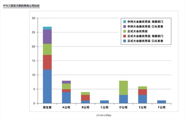 广东国货美妆江湖：赚快钱、新流量和迟到的王者