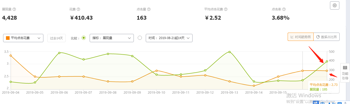 淘宝推广平台怎么做（淘宝店铺推广三大技巧）