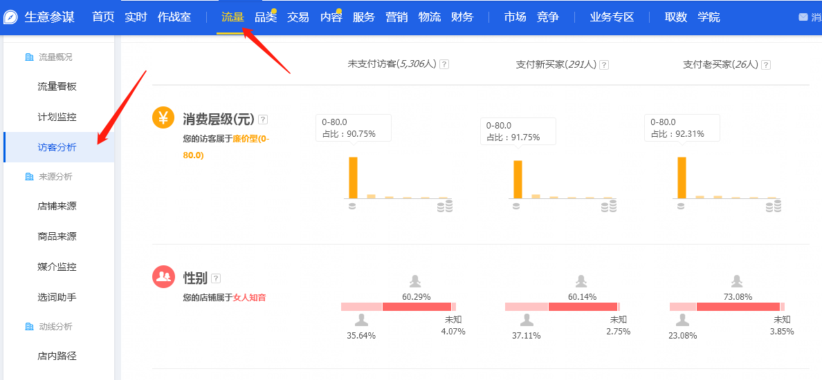 淘宝推广平台怎么做（淘宝店铺推广三大技巧）