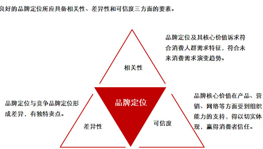 品牌推广公司是做什么的（一文解读其详情）