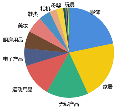 2021亚马逊欧洲站抢驻通道开启，对接1亿7400万消费者！官方扶持助力业务涨涨涨！