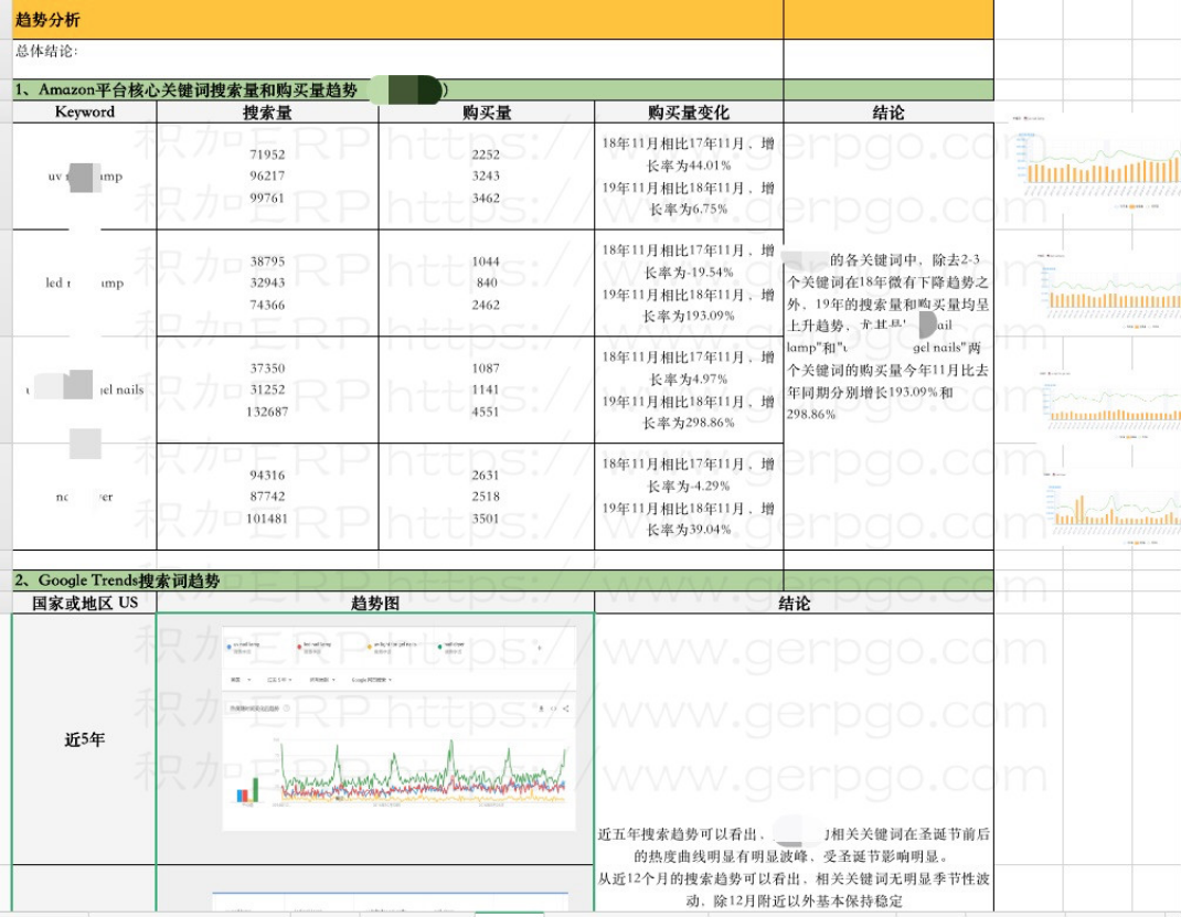 亚马逊品牌卖家崛起，日出万单的产品开发怎么做？