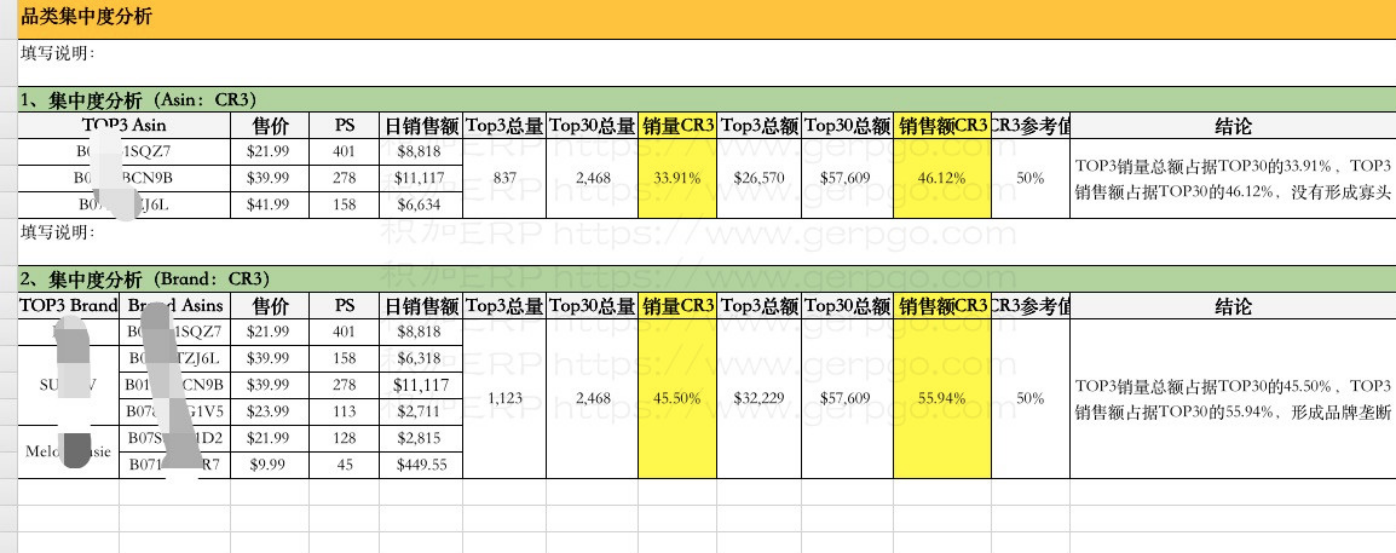 亚马逊品牌卖家崛起，日出万单的产品开发怎么做？