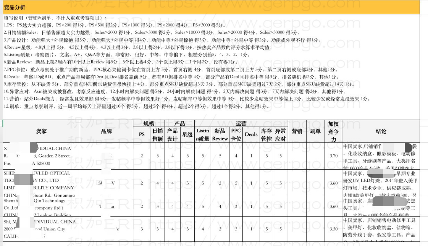 亚马逊品牌卖家崛起，日出万单的产品开发怎么做？