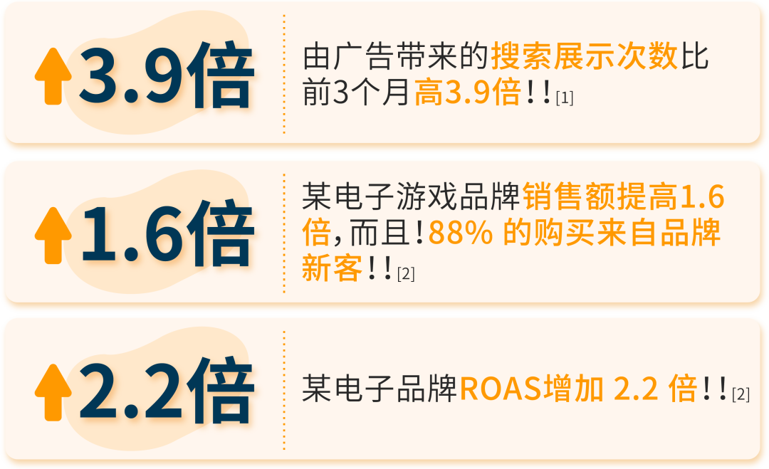 多站点管理神器+广告实操，躺赢Q4收割4倍曝光！