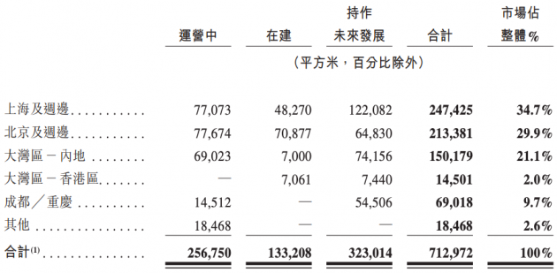 万国数据赴港二次上市通过聆讯 阿里和腾讯是最大客户