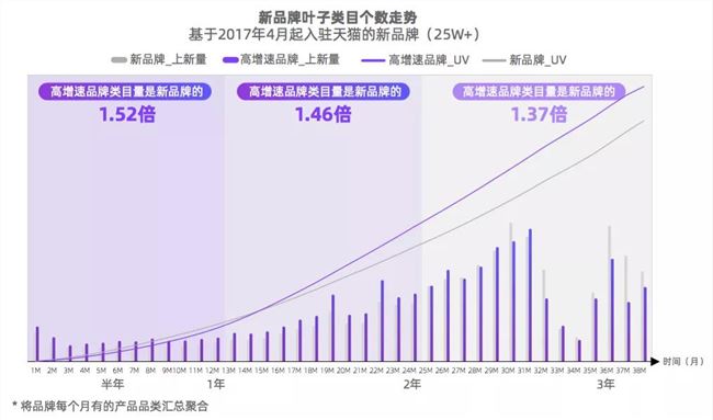 官方吐槽最致命，天猫新品牌1年存活率居然只有30%了？