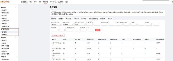 速卖通双十一大促运营计划，运营方案，运营节奏攻略大全