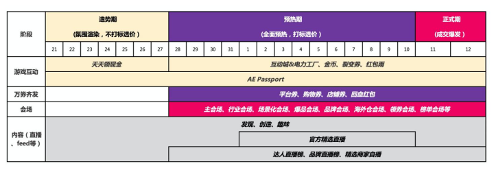 速卖通双十一大促运营计划，运营方案，运营节奏攻略大全