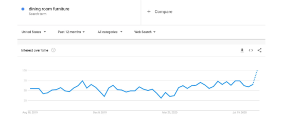 旺季愁选品？ 2020年Shopify上TOP 12品类及数据来了