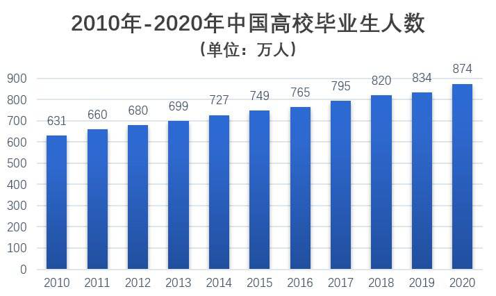 疫情阴霾下的企业救不了4000万失业人群，求职者就业难在哪儿？