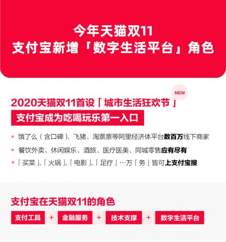 90万餐饮商家全店五折 支付宝首次以数字生活平台身份参加双11