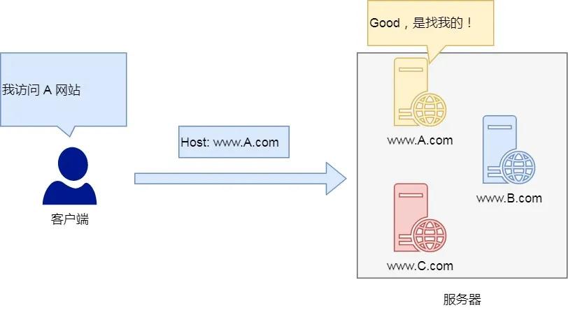 http下载是什么（深入剖析http内涵）