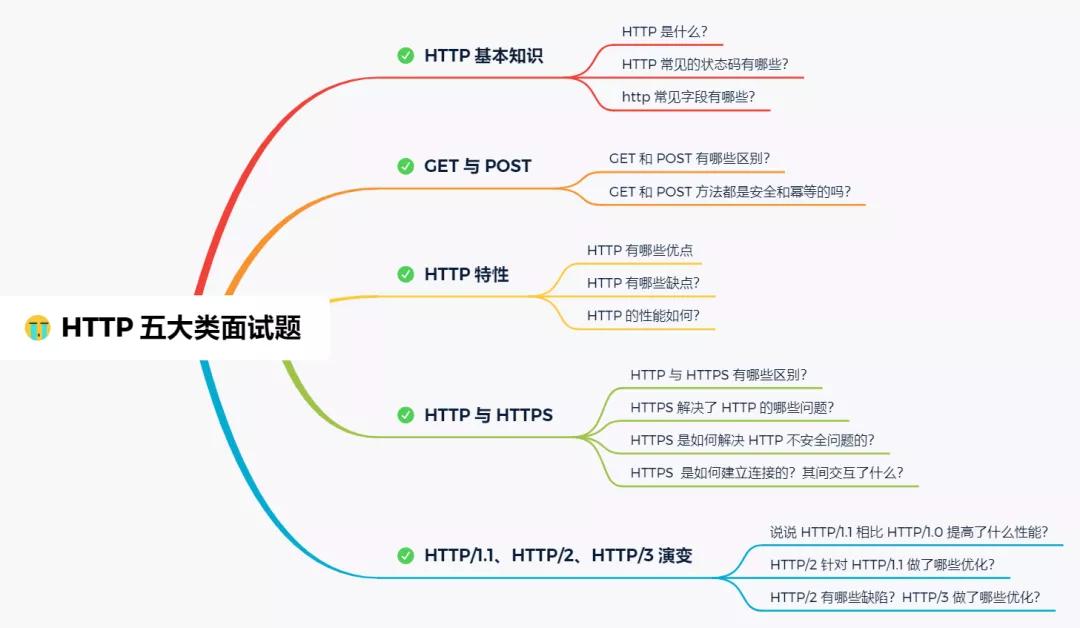 http下载是什么（深入剖析http内涵）