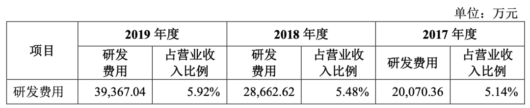 太爆了！Anker这个品类2年5倍增长