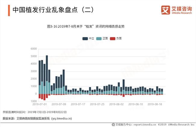 脱发经济“秃然”崛起，能诞生“独角兽”吗？