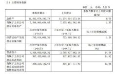 特斯拉供应商拓普集团前三季度净利3.87亿元 同比增长14.82%