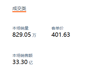 薇娅35亿 VS 李佳琦33亿，两次爆发的天猫双11会是最后的赢家吗？