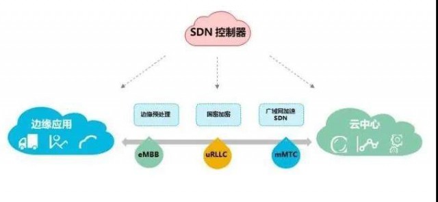 5G启航 网络先行 新华三MSR 5G路由器助推5G应用落地