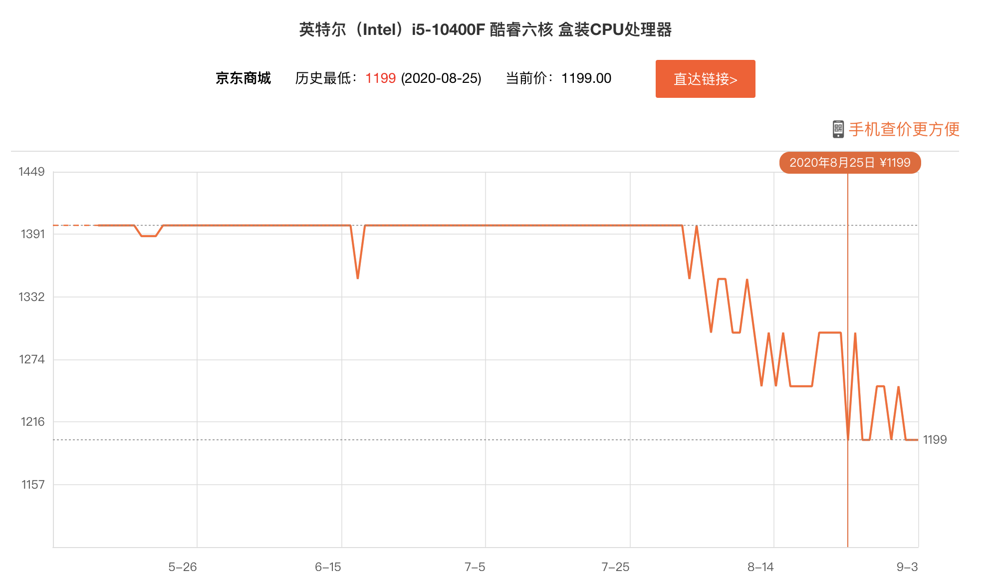 电脑cpu怎么选（2020年CPU选购指南及报价）