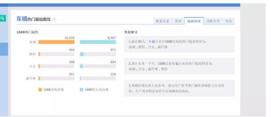 亚马逊产品开发-留在大数据开发下面的情感