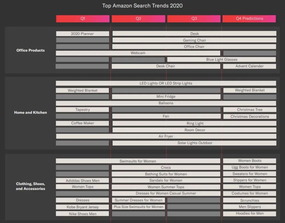 2020年亚马逊搜索趋势-这些关键词在暗示什么商机？