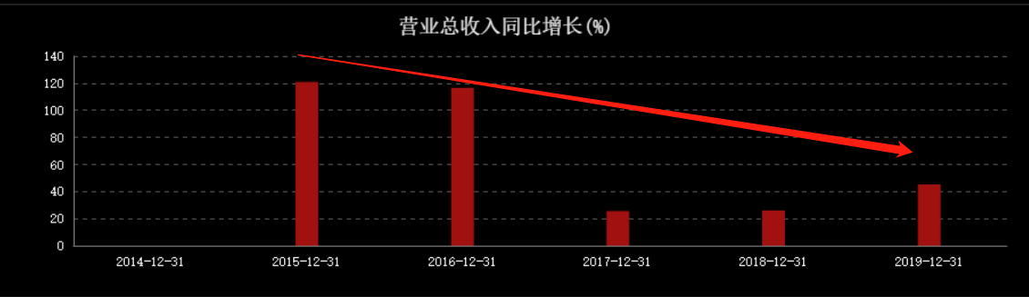 五年时间，从小店做到360亿坚果巨头，风口过后股价暴跌40%