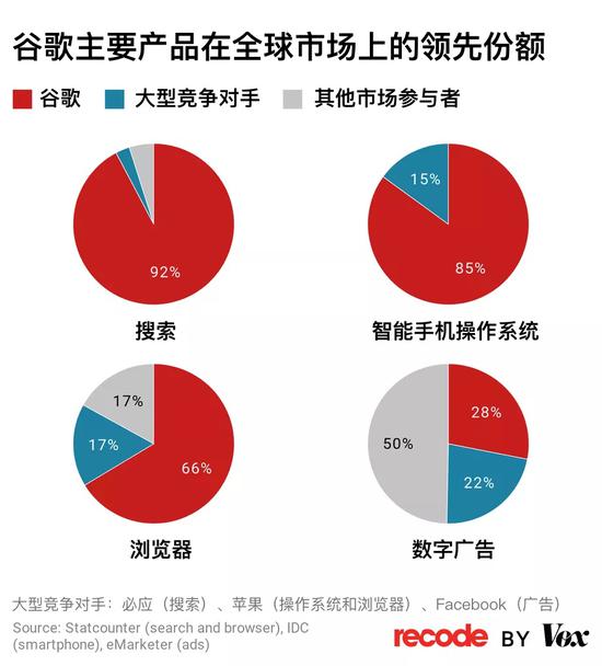 一文读懂美国政府起诉谷歌案: “愤青式反垄断”的过往和未来