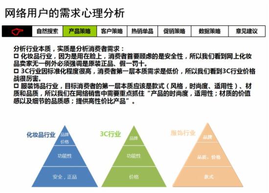 淘宝运营干货分享，七种运营策略你知道几种？