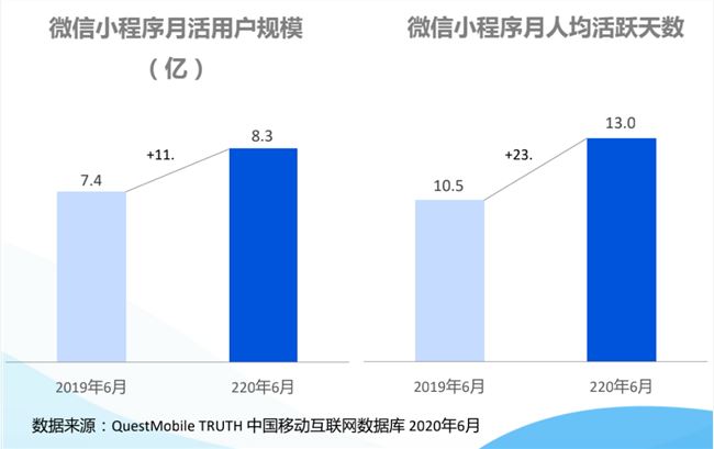 信息流平台“三足鼎立”，腾讯看点有何能力助品牌一臂之力？