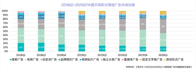 信息流平台“三足鼎立”，腾讯看点有何能力助品牌一臂之力？