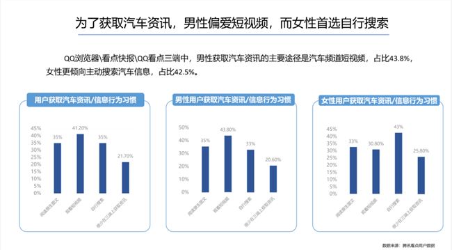 信息流平台“三足鼎立”，腾讯看点有何能力助品牌一臂之力？