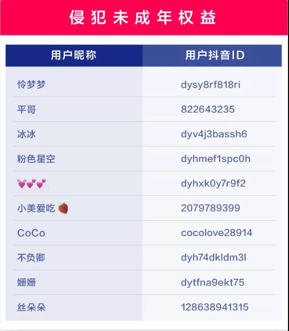 抖音账号为什么会封禁？610000+永久封号！七种行为不要碰！